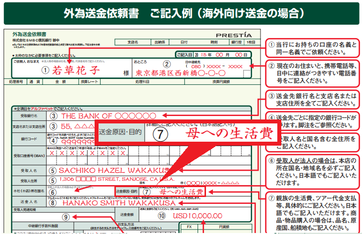 為替送金依頼書
