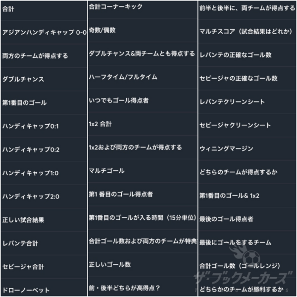 ブックメーカーのサッカーベット種類
