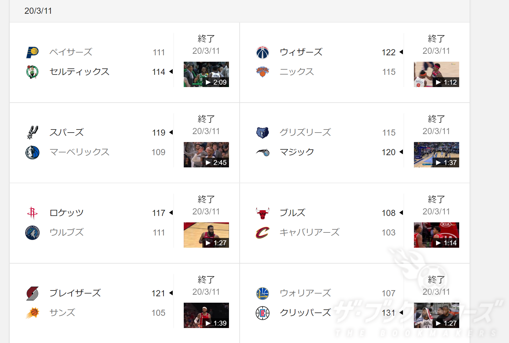 ブックメーカーでNBAに賭ける