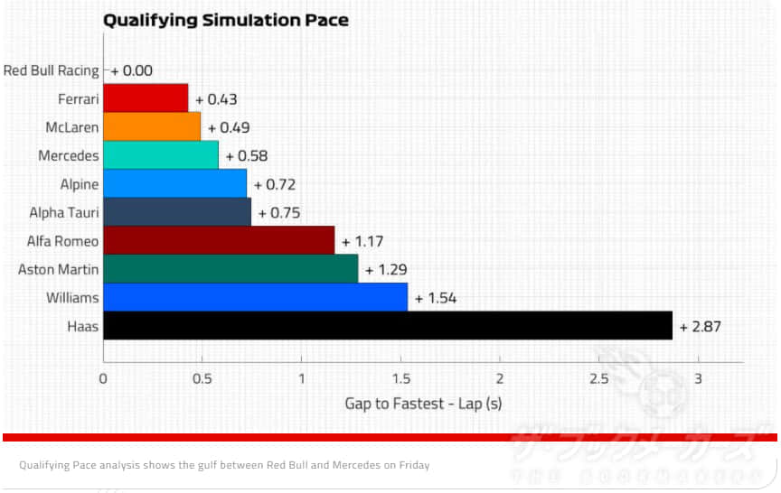 ブックメーカーでF1を楽しむ