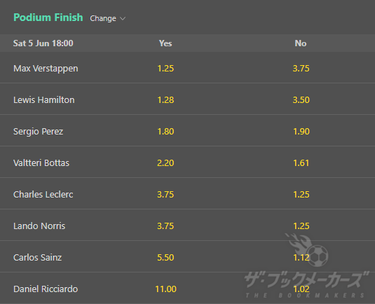 ブックメーカーでF1を楽しむ