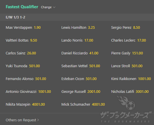 ブックメーカーでF1を楽しむ