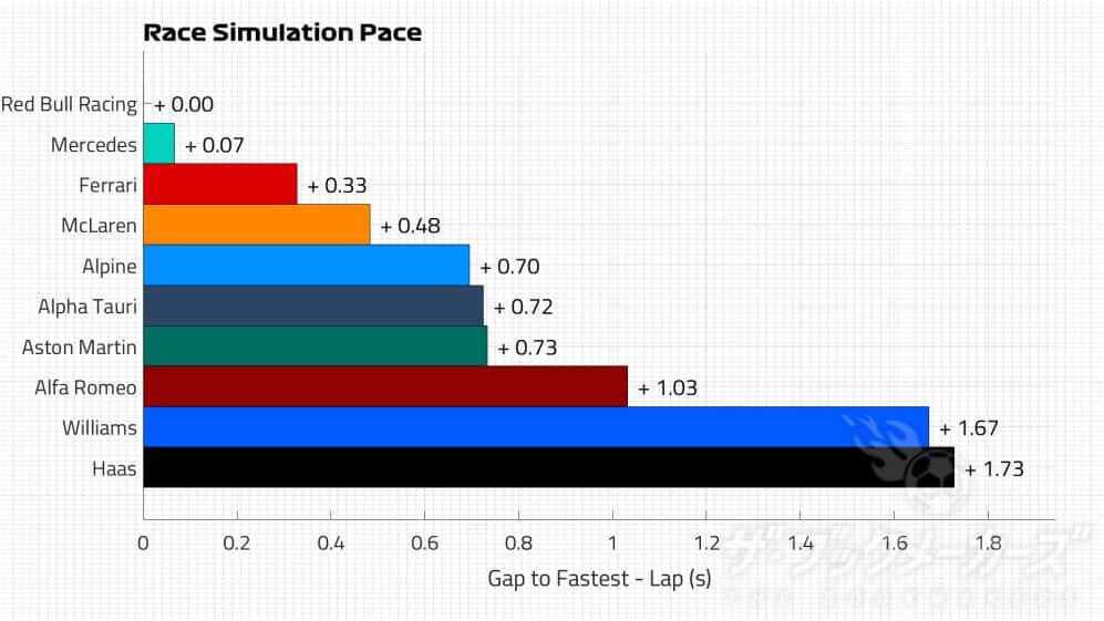 ブックメーカーでF1を楽しむ