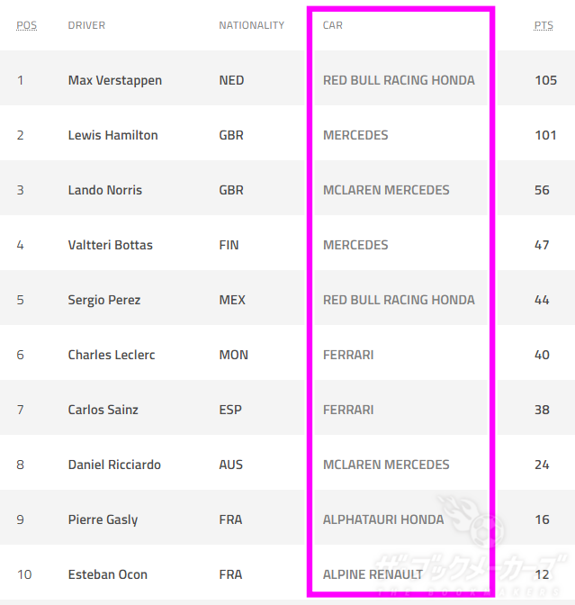 ブックメーカーでF1を楽しむ