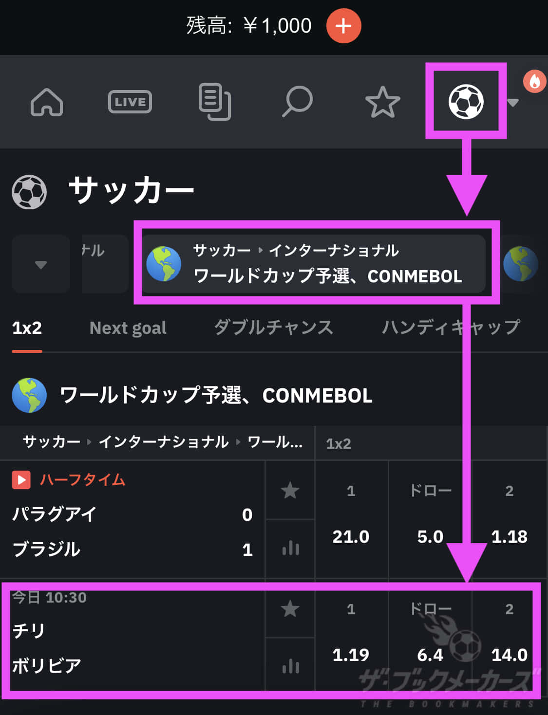BONSベッティング