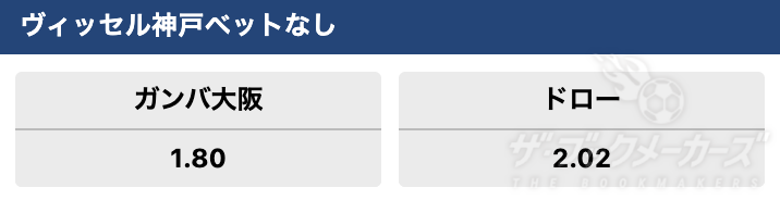 アウェーノーベット