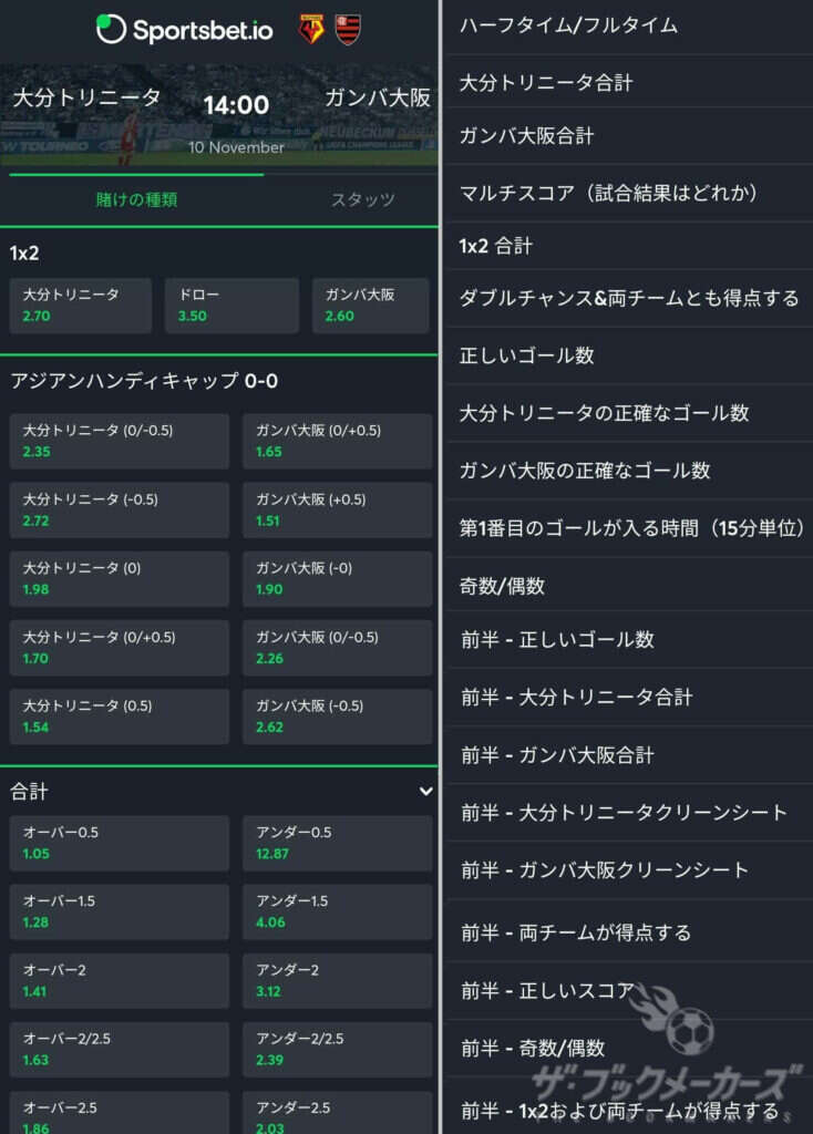 ブックメーカーのオッズ種類