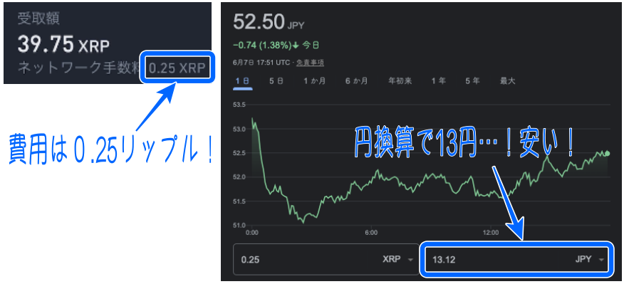 リップルの入金手数料はたったの13円
