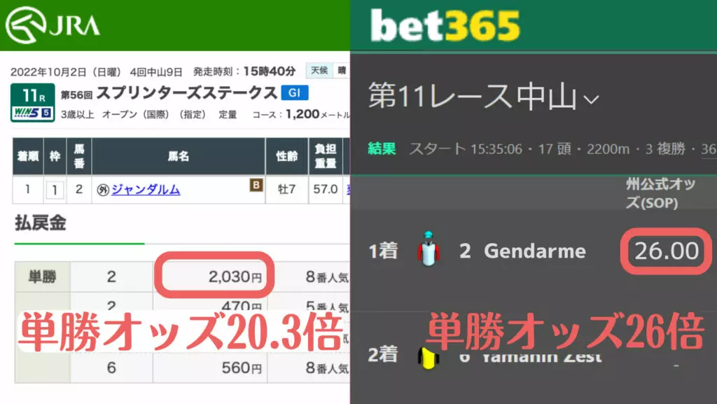 G1中山オッズ乖離